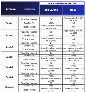 Tabla-nuevas-medidas-de-pago